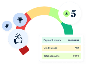 Financial Health chart